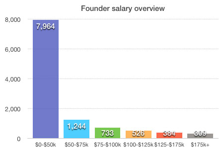 founder-salary-overview-min